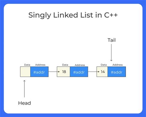 singly linked list program in data structure c++