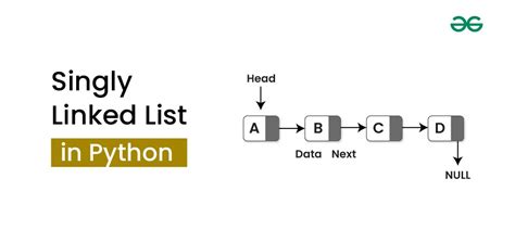 singly linked list program in data structure python
