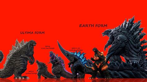 singular point godzilla size