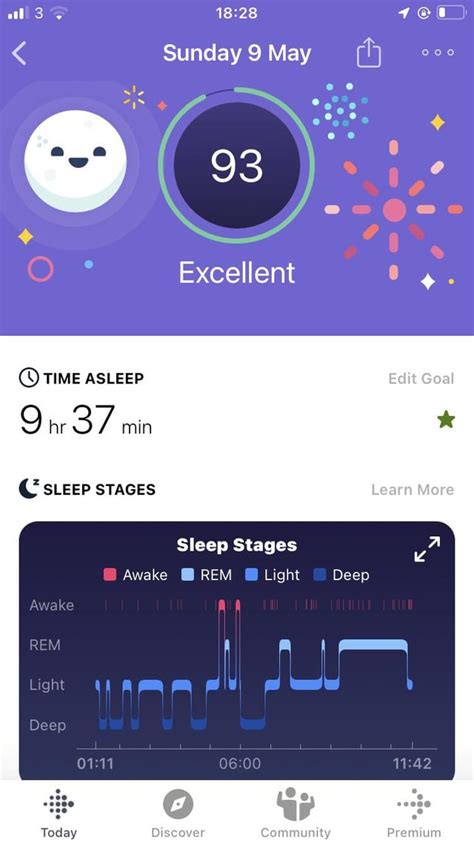 Singular Sleep Reviews Reddit