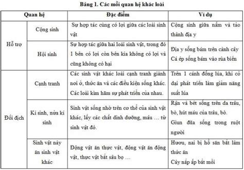 sinh học 9 bài 44 lý thuyết