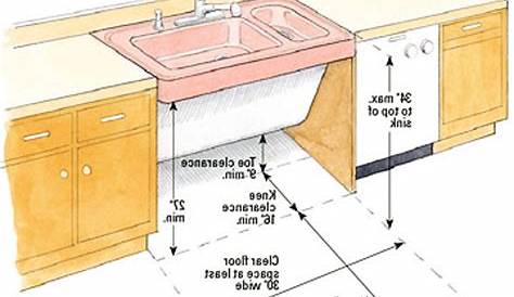 Sink Cabinet Kitchen Dimensions