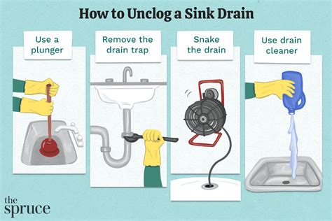 Sink Drain Clog Fix