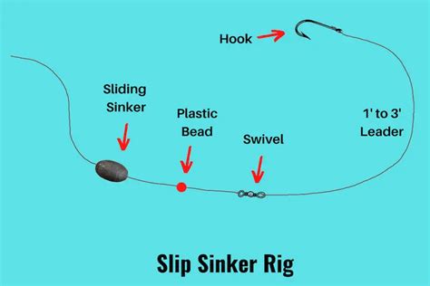 Sinker Swivel Hook Setup