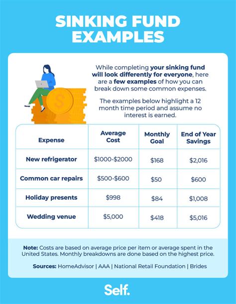 sinking fund meaning in tamil with example