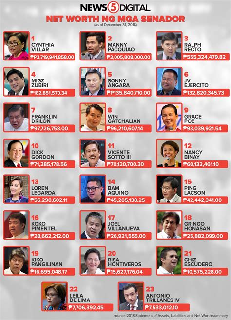 sino ang mga senador sa pilipinas