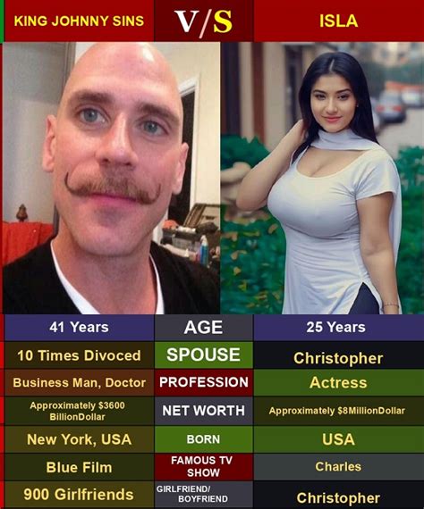 sins york gladiator isla