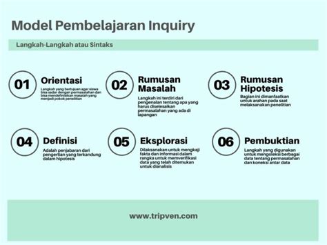 sintak model pembelajaran inkuiri terbimbing