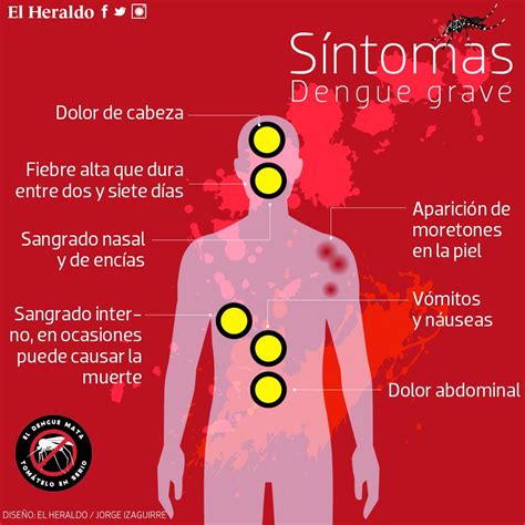 sintomas de dengue grave