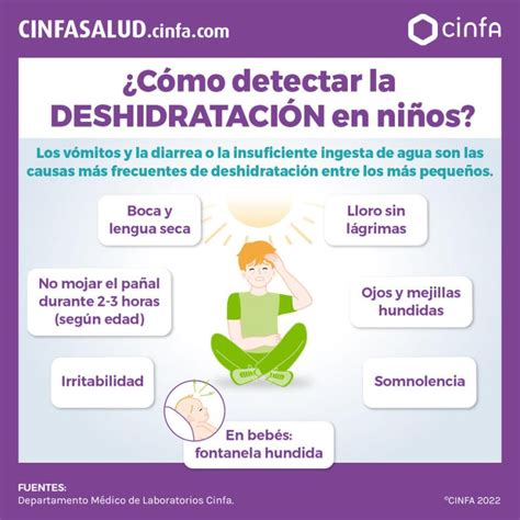 Reconoce los sintomas de deshidratacion antes de que sea tarde