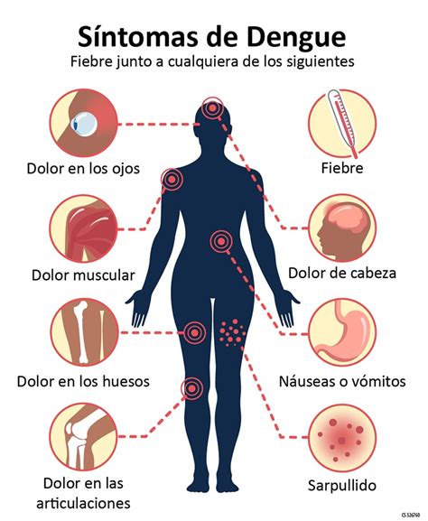 sintomas de el dengue