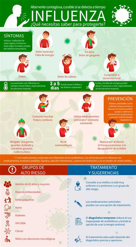 ¿Cuáles son los sintomas del flu y cómo tratarlos efectivamente?