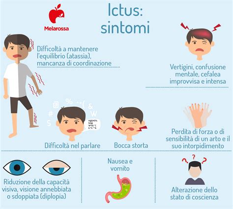 sintomi di ictus cerebrale