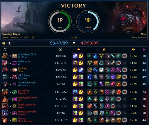 sion aram build reddit