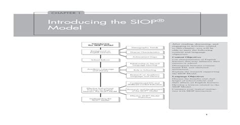 Siop Model Printable One Page