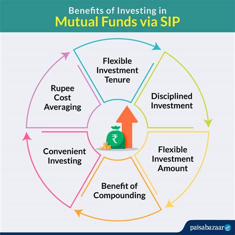 sip investment calculator axis bank