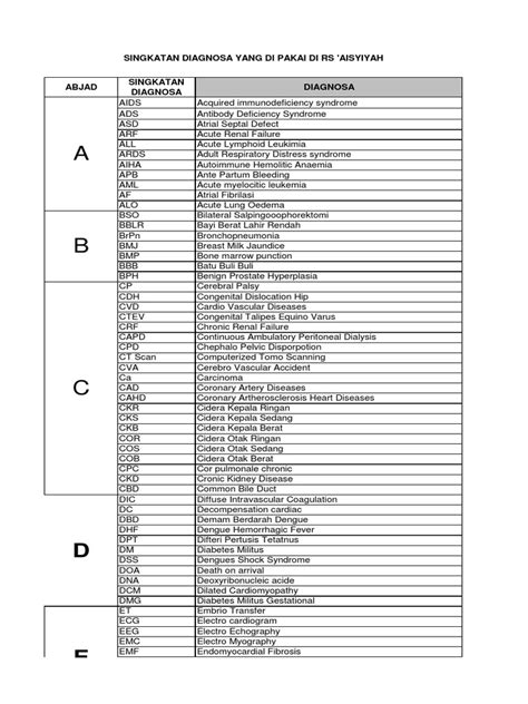 Apa Itu Sip Perkeso Apa Sebenarnya Employee Eis Kat Dalam Payslip