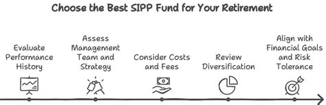 sipp fund