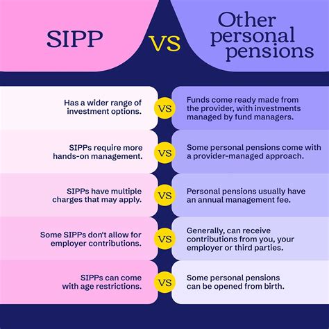 sipp pension plan