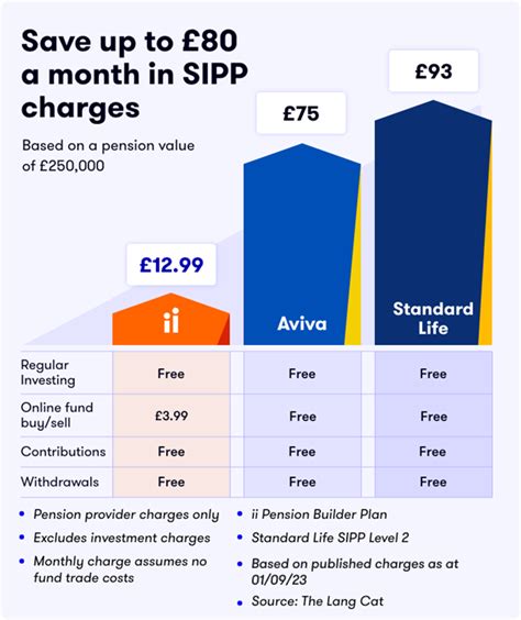 sipp pension scheme