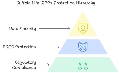 sipp protection fscs