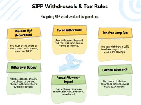 sipp regulations