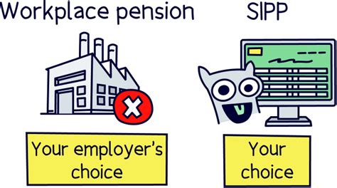 sipp workplace pension