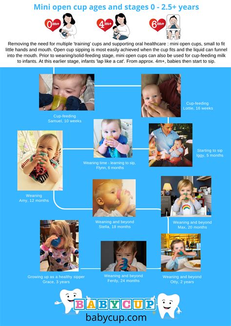 Sippy Cup Dental Problems