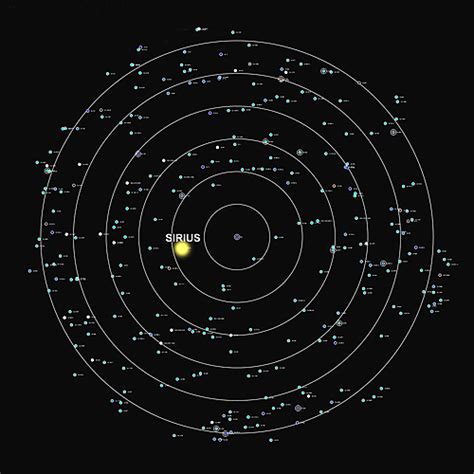 sirius distance from earth in light years