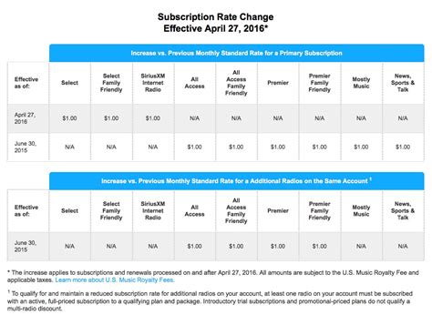 sirius radio senior rates