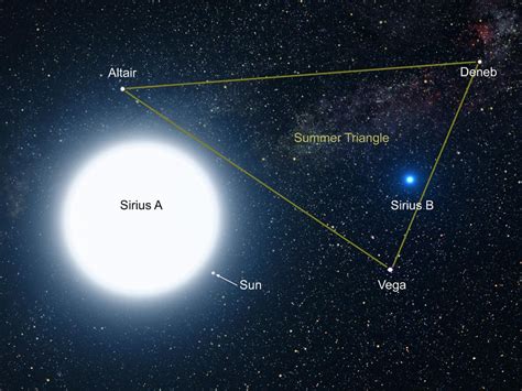 sirius star distance from sun
