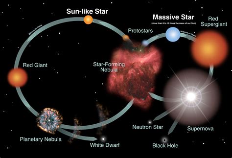 sirius star life cycle