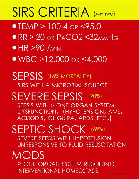 sirs and sepsis chart