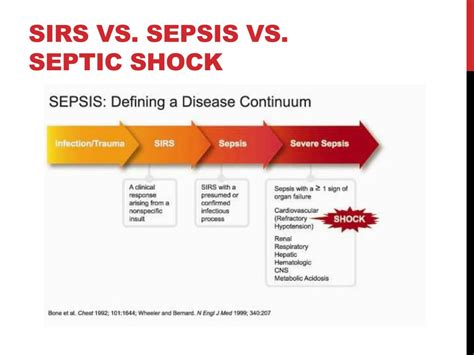 sirs vs sepsis vs shock