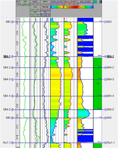 sismo log data analysis