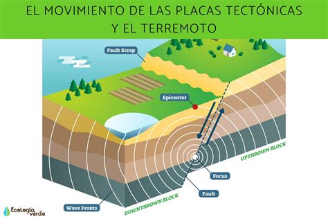 sismo temblor y terremoto