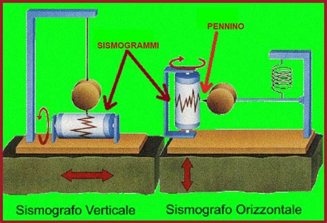 sismografo blog