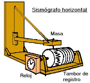 sismografo horizontal