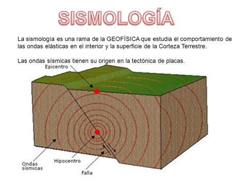 sismologia