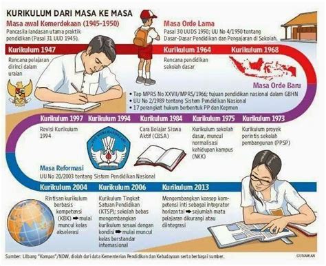 sistem pendidikan di indonesia pdf