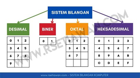 Sistem Bilangan Real dan Koordinat MAT