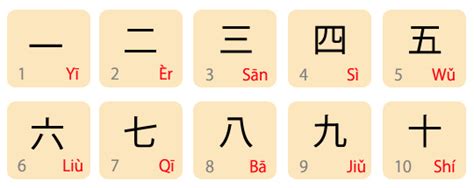 Sistem Bilangan Mandarin