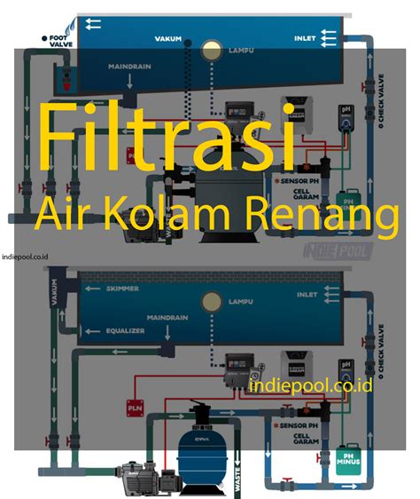 Sistem Filtrasi Air