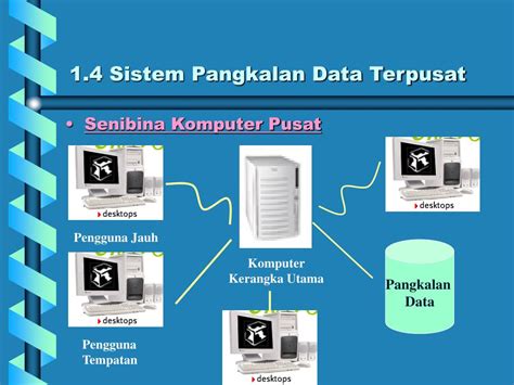 sistem pengurusan pangkalan data