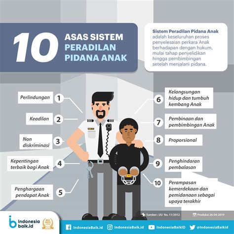 sistem peradilan anak di indonesia