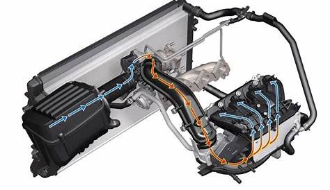 Sistema raffreddamento motore auto: a cosa serve e quando procedere con