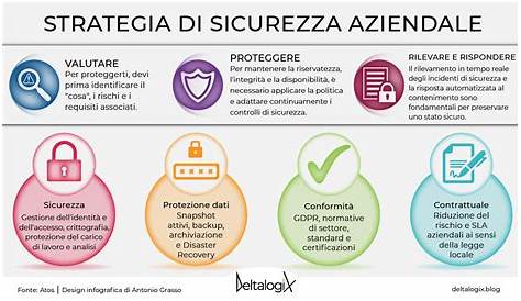 Le regole per un sistema di sicurezza aziendale - Francesconi Flavio