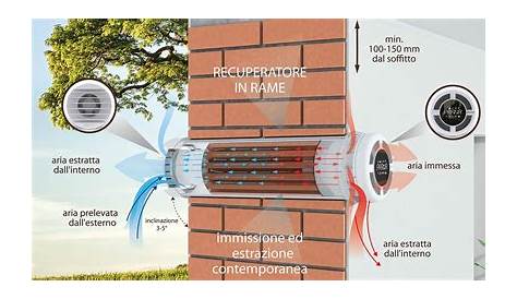 Installazione della ventilazione: come dotare il sistema di - Libro di