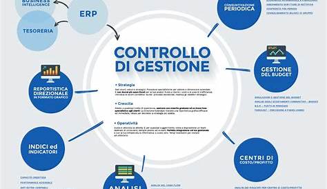 Sistemi di gestione - AVIN S.r.L. Consulenze e Ingegneria | Monza