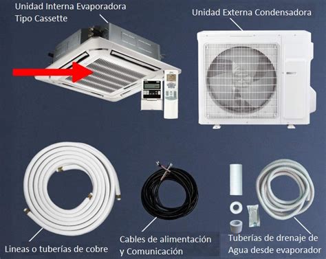 sistema de aire acondicionado tipo minisplit